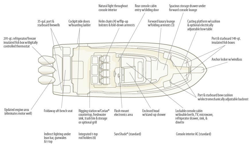 canyon 386 overhead labeled pic