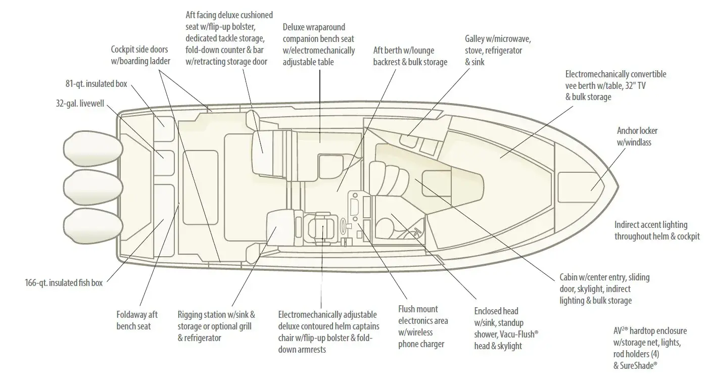 340 Express Layout